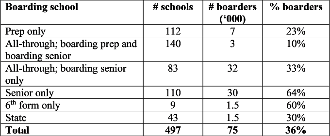 Boarding school stats2